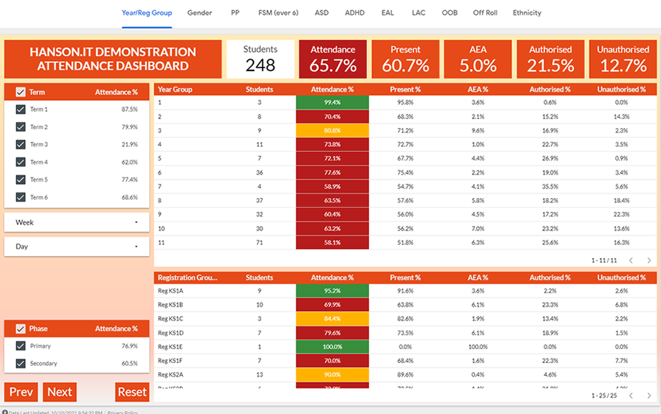 Attendance Dashboard